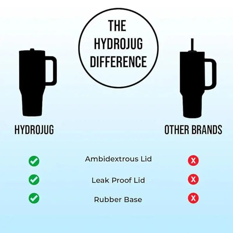 Mug HydroJug Tumbler (40oz)