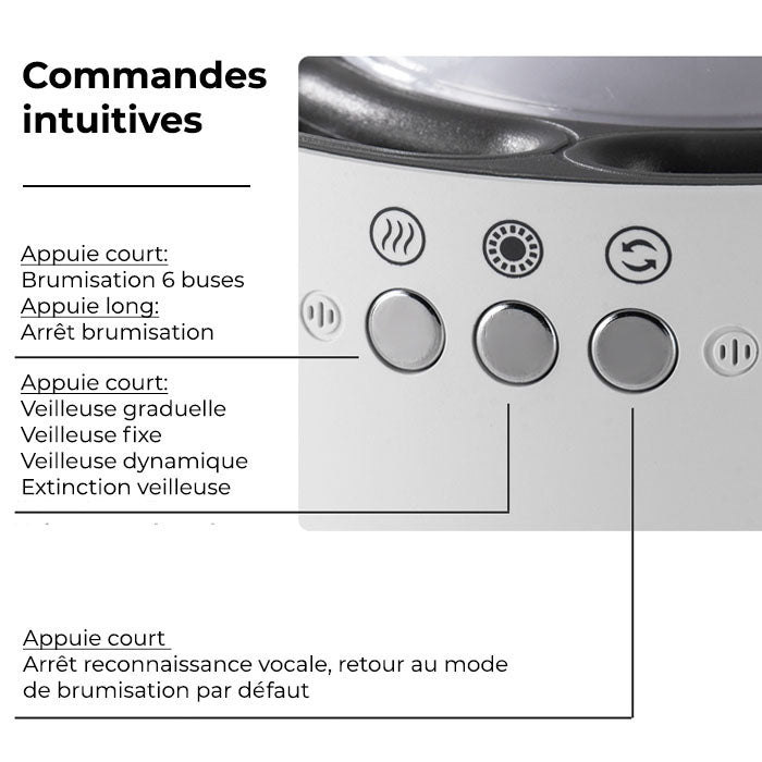 Humidificateur d'air à brumisation dynamique - SANA