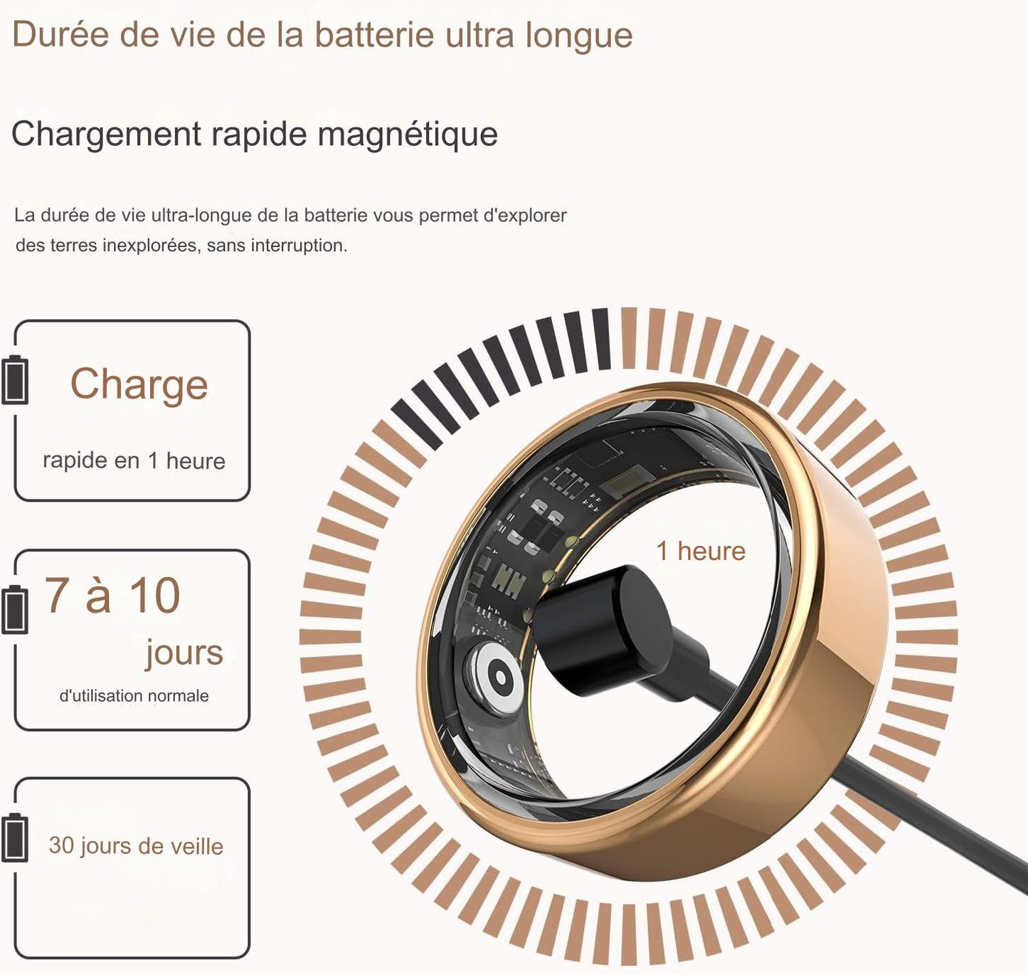 Bague connectée SmartConnect™