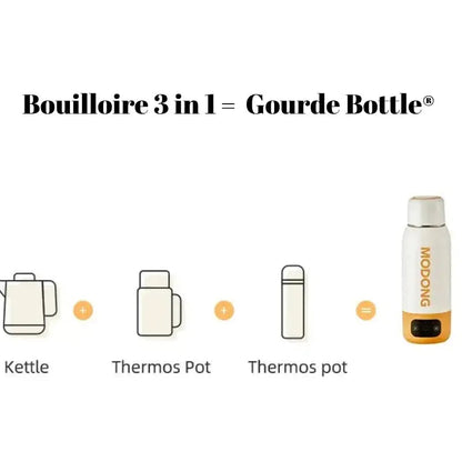 Bouilloire De Voyage Blanc et Gris 600 ml
