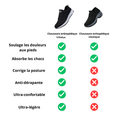 Baskets Orthopédiques pour Femme Vitalya™
