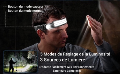 Lampe Frontale Rechargeable VisioPro™