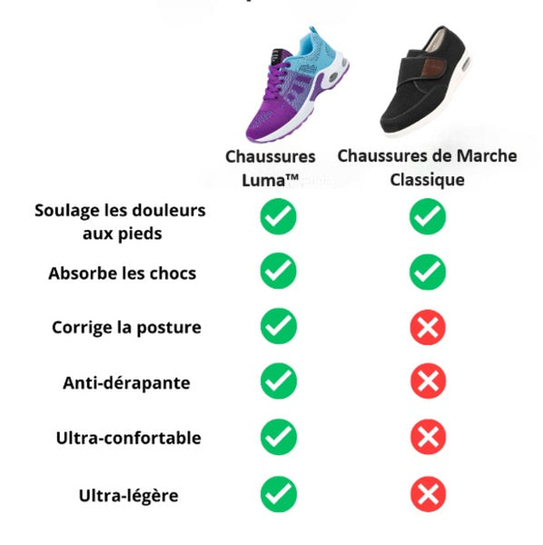 Baskets Orthopédiques Pour Femme Luma™
