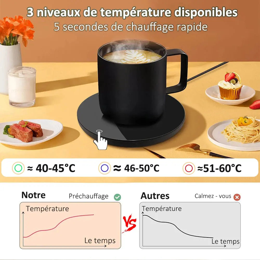 Chauffe Tasse Electrique