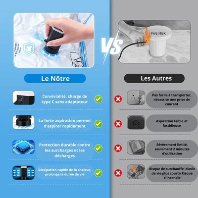 Sac de rangement sous vide - DrainAir-Sympa™