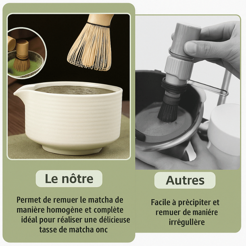 Set Matcha Japonais 4 Pièces – Bol, Fouet & Support