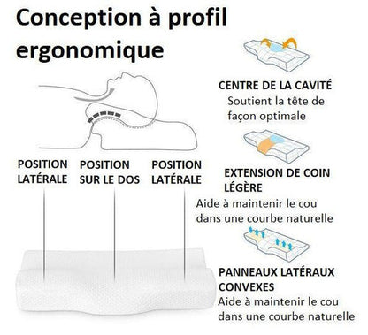Oreiller Ergonomique cervical