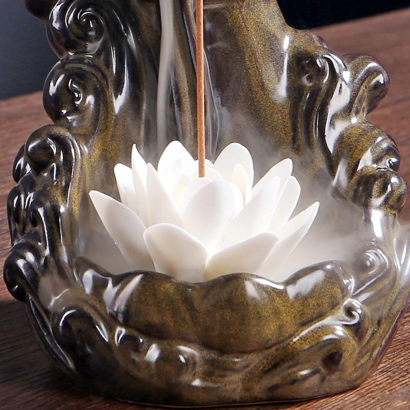 Brûle encens à refoulement