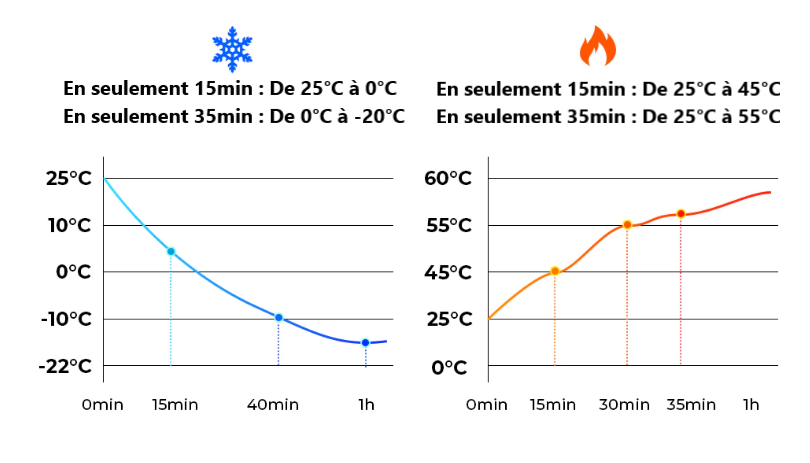Glacière Electrique 25 Litres - Chaud/Froid