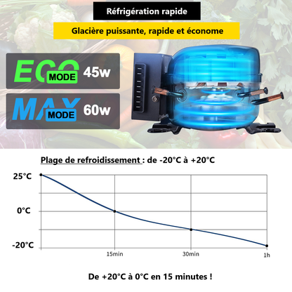 Glacière Compresseur 12V - 36L