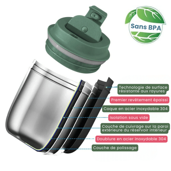 Mini Mug Isotherme