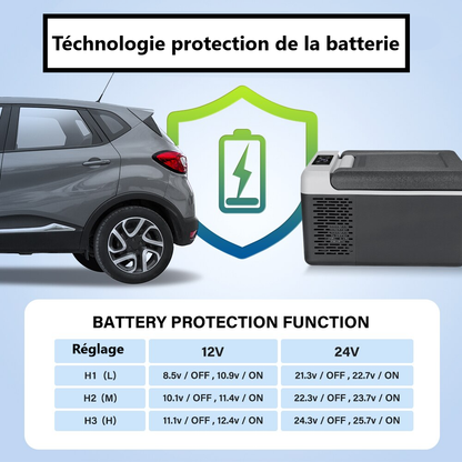 Glacière Electrique 25 Litres - Chaud/Froid
