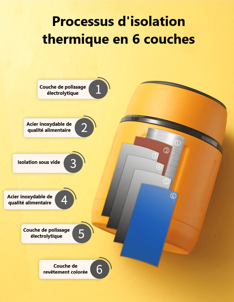 Kit Lunch Box Isotherme - Haute Performance